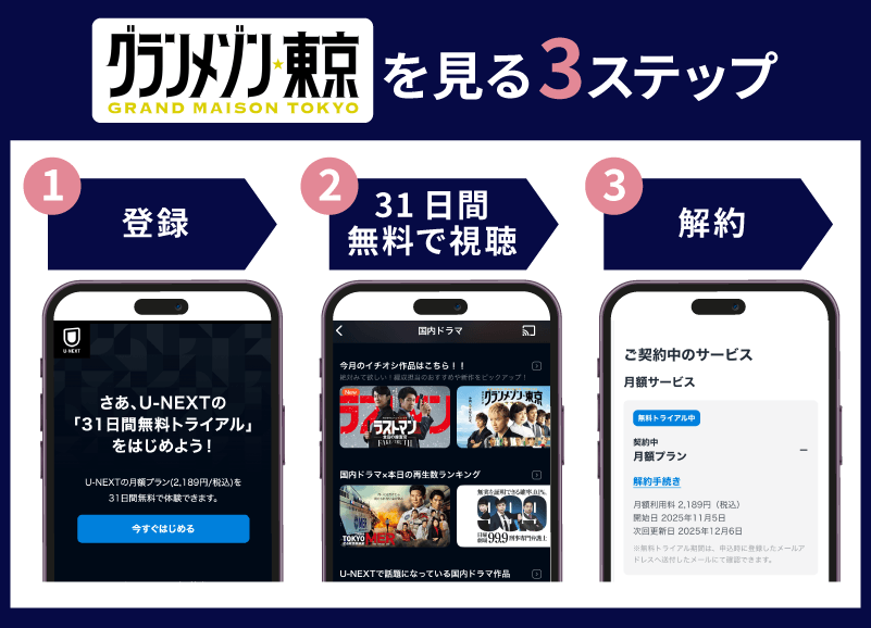 U-NEXT トライアル登録方法