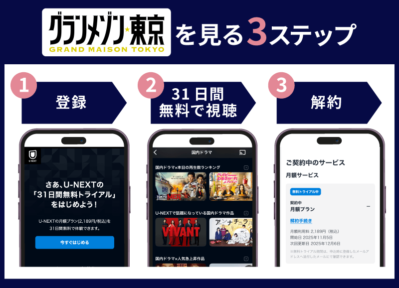 U-NEXT トライアル登録方法