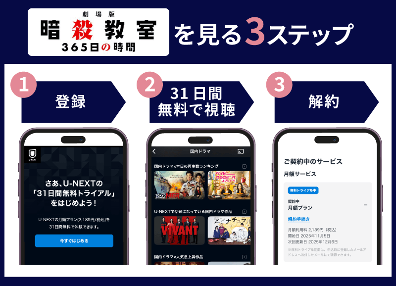 U-NEXT トライアル登録方法