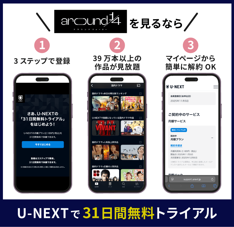 U-NEXT around1/4