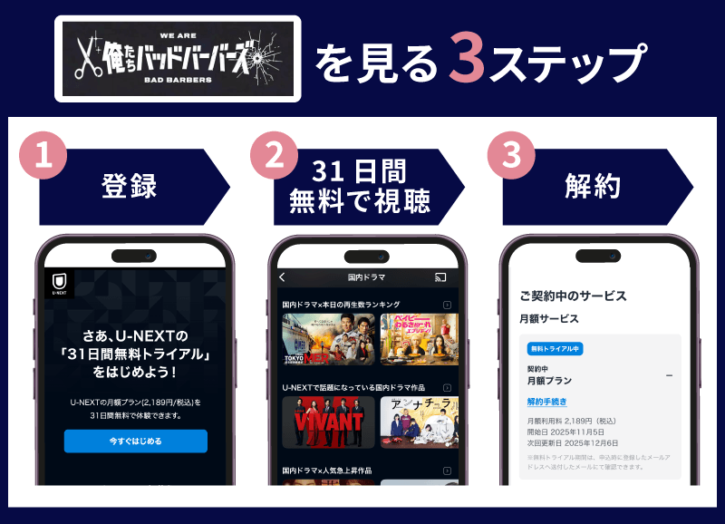 U-NEXT トライアル登録方法