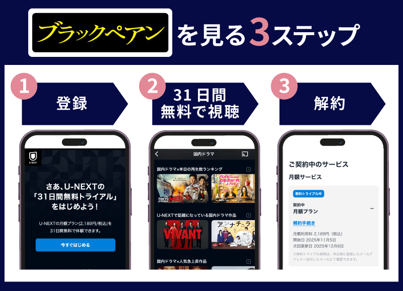 U-NEXT トライアル登録方法