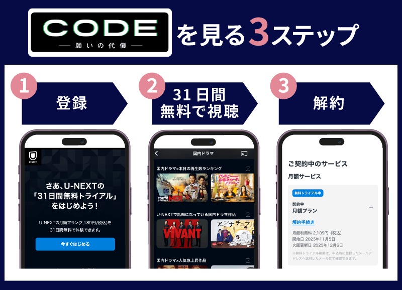 U-NEXT トライアル登録方法