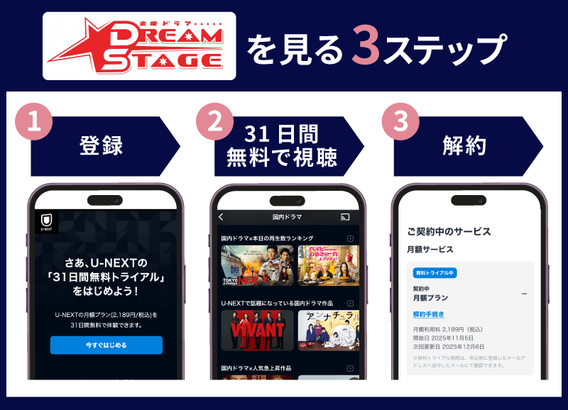 DREAM STAGE　視聴方法