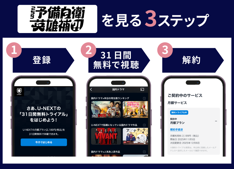 U-NEXT トライアル登録方法