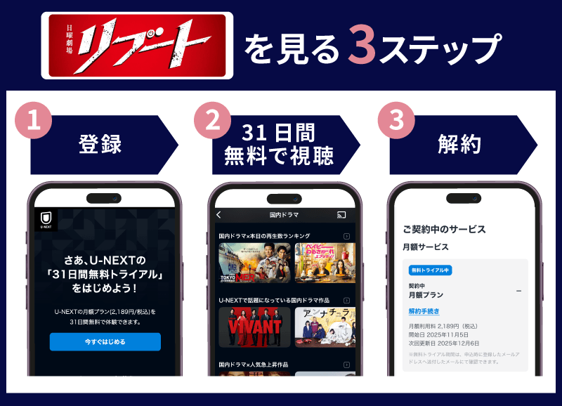 U-NEXT トライアル登録方法