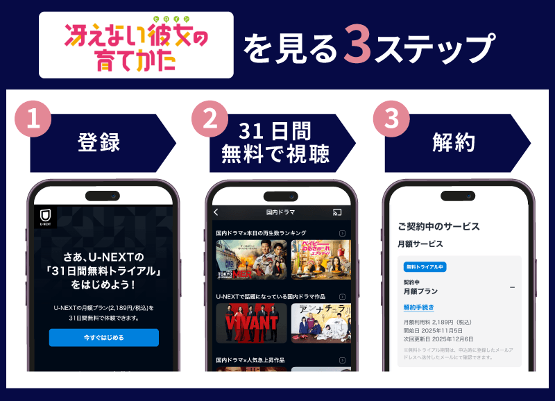 冴えない彼女の育てかた Fine　視聴方法