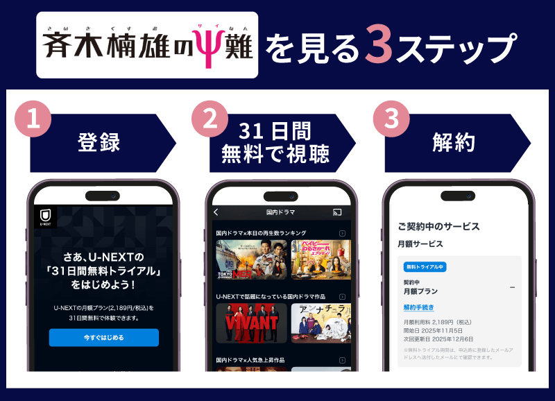 U-NEXT トライアル登録方法