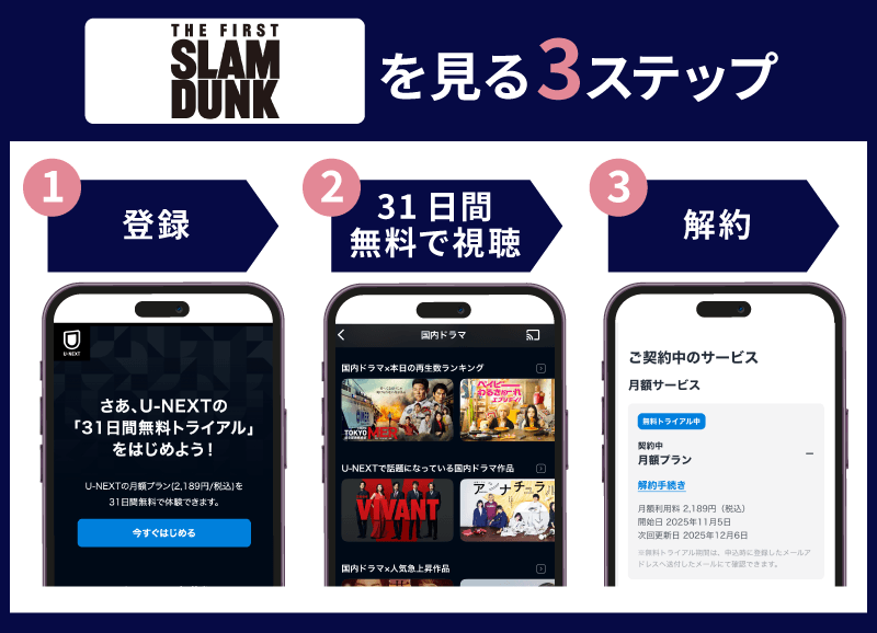 U-NEXT トライアル登録方法