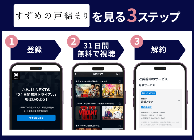 U-NEXT トライアル登録方法