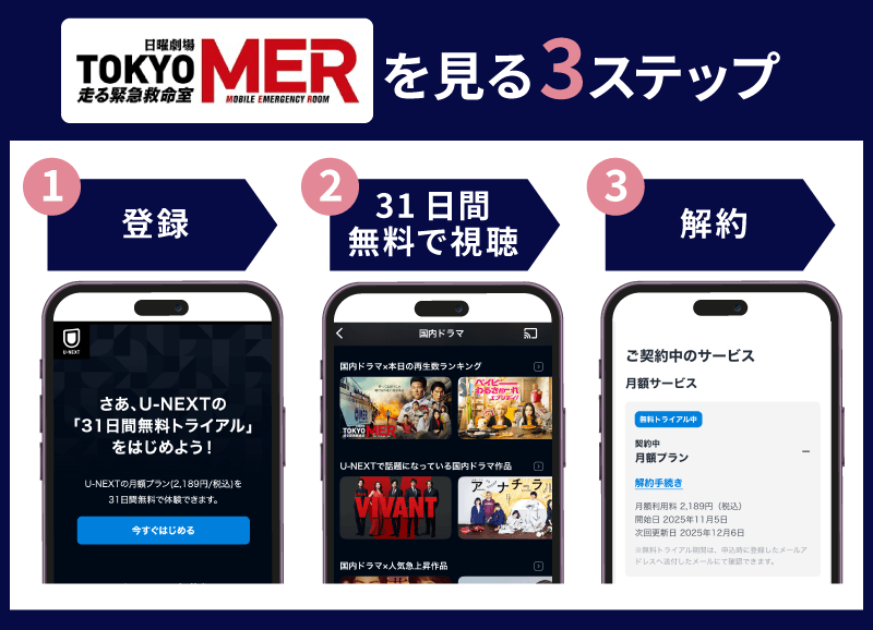 U-NEXT トライアル登録方法