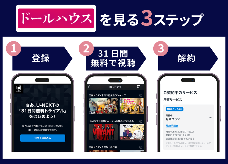 U-NEXT トライアル登録方法