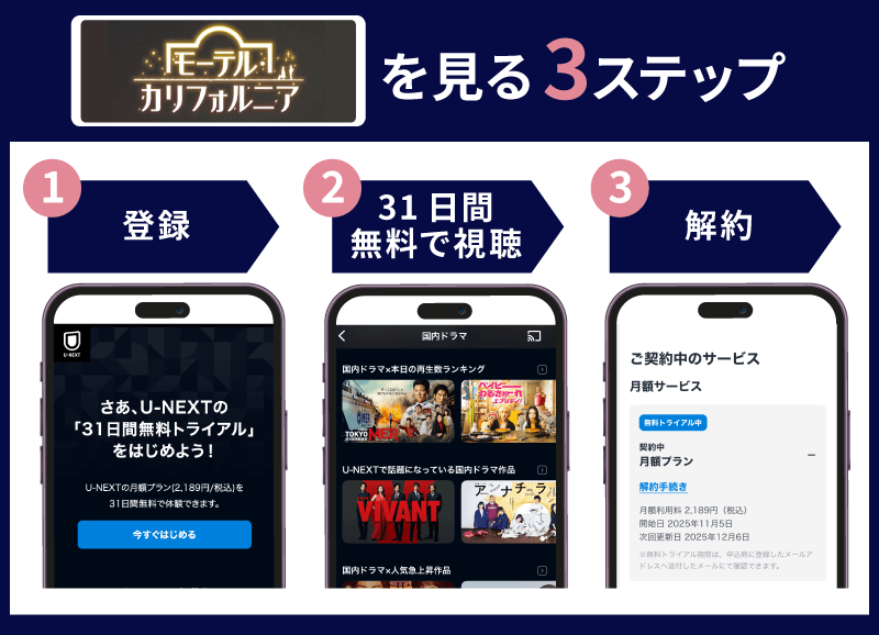 モーテル・カリフォルニア　視聴方法