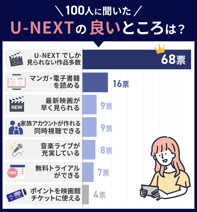 U-NEXT 良い口コミ