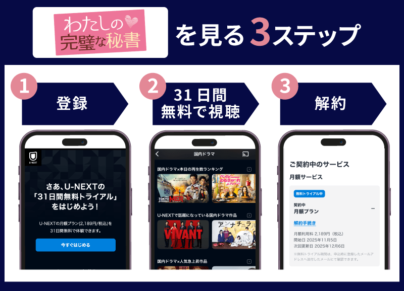 U-NEXT トライアル登録方法