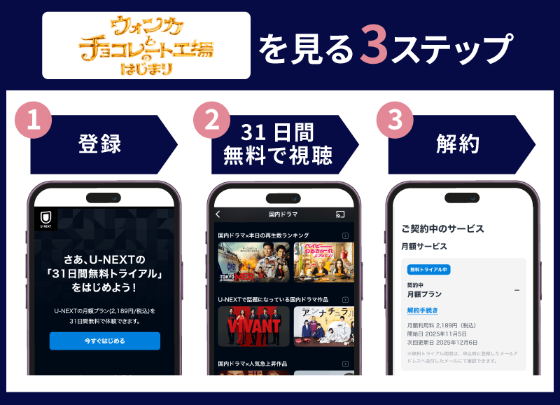 ウォンカとチョコレート工場のはじまり　視聴方法